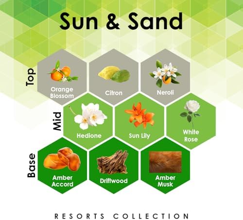 Sun Sand 4 oz Refill for Oil Diffuser with Natural Fragrance
