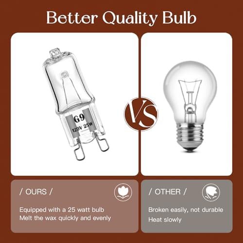 Candeldo Mushroom Wax Melter Warmer - Cute Fragrance Candle Lamp