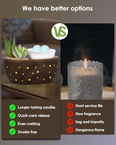 Luxarapy 4-in-1 Ceramic Wax Melt Warmer with PTC and LED Light