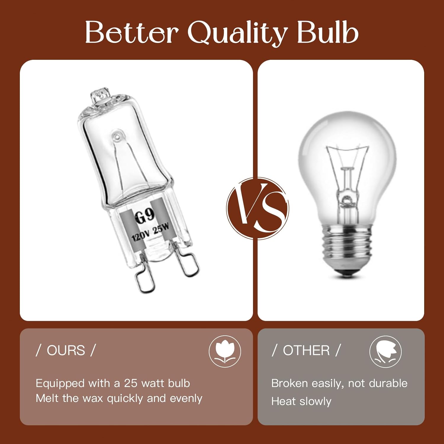 Candeldo Mushroom Wax Melter Warmer - Cute Fragrance Candle Lamp