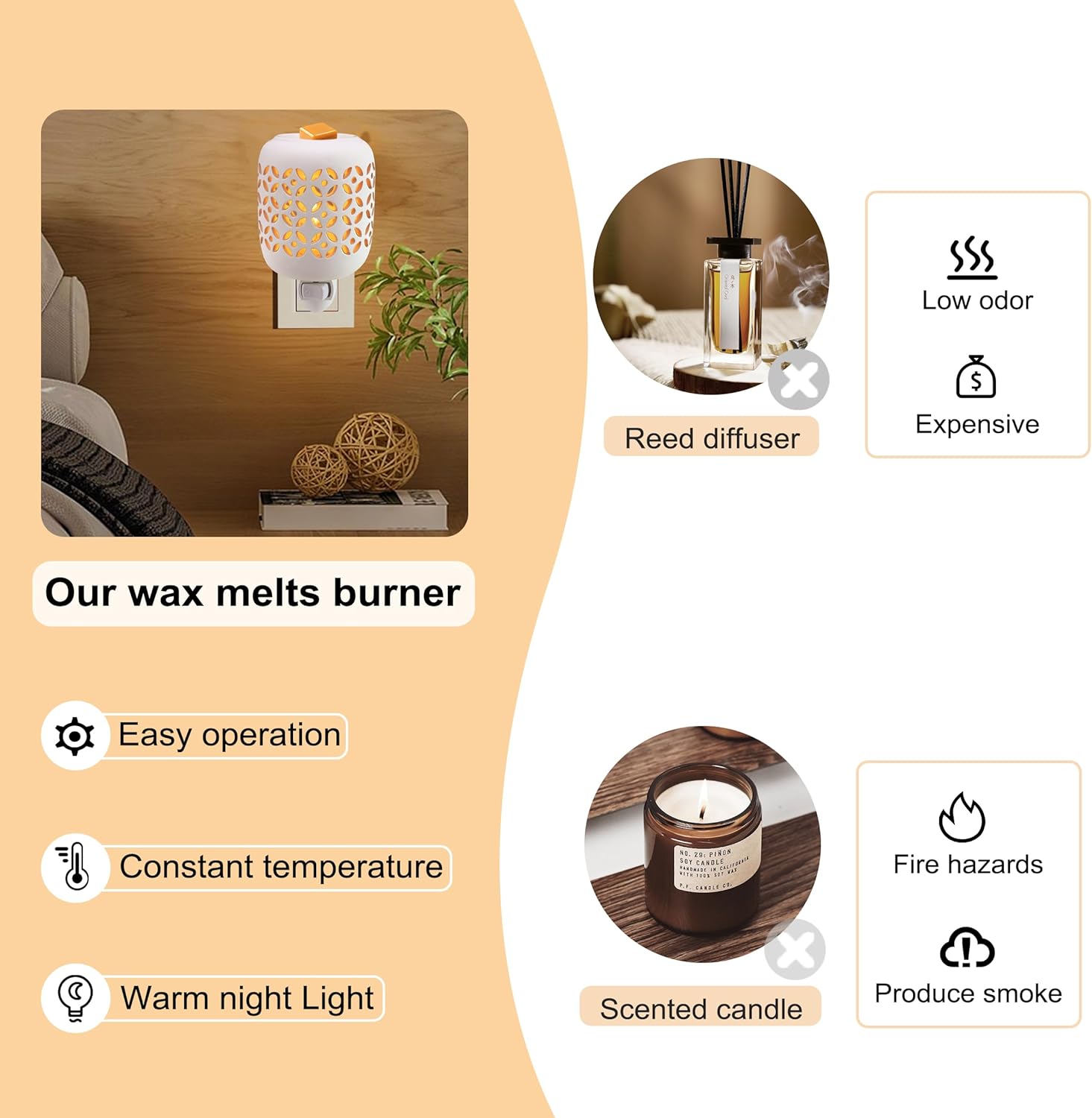 CVHOMEDECO Wall Plug-in Wax Melts Warmer with Night Light