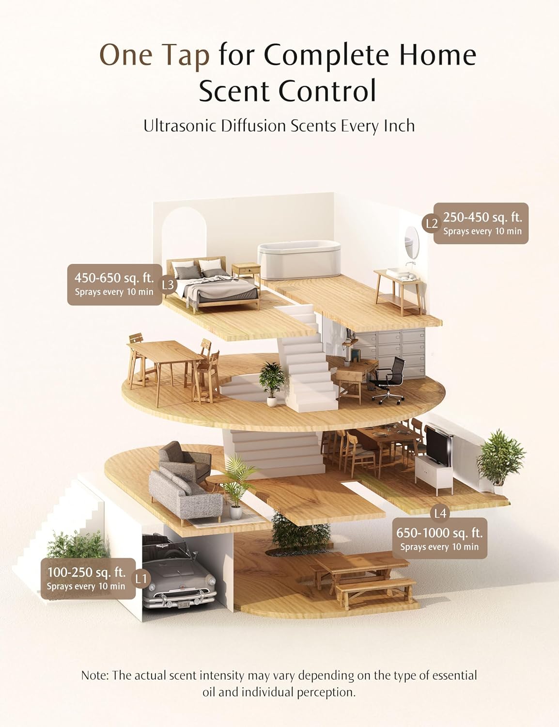 SenseFlow SF101 Waterless Ultrasonic Diffuser - 100 Plant-Based