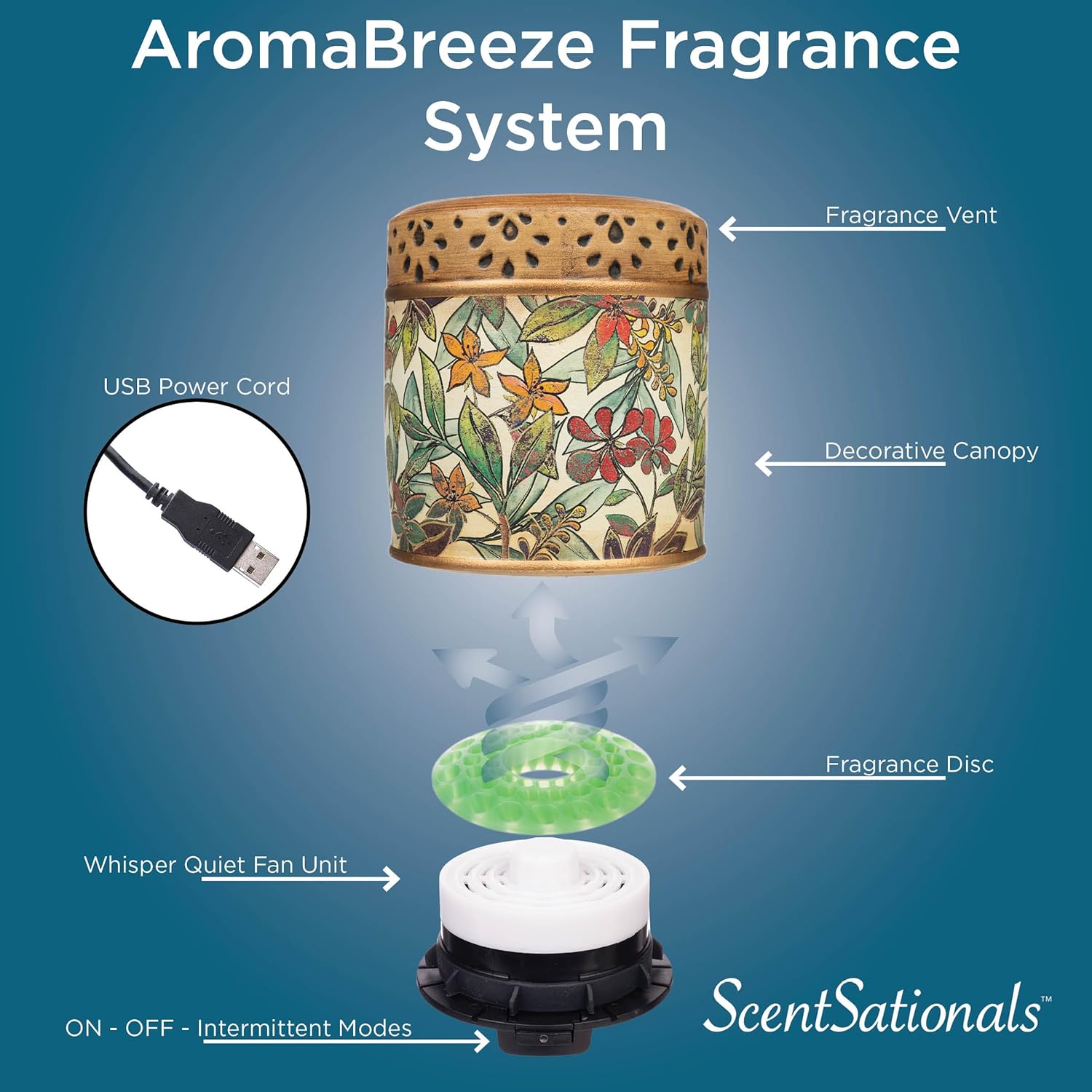 ScentSationals AromaBreeze Fan Fragrance Unit - Jungle Floral