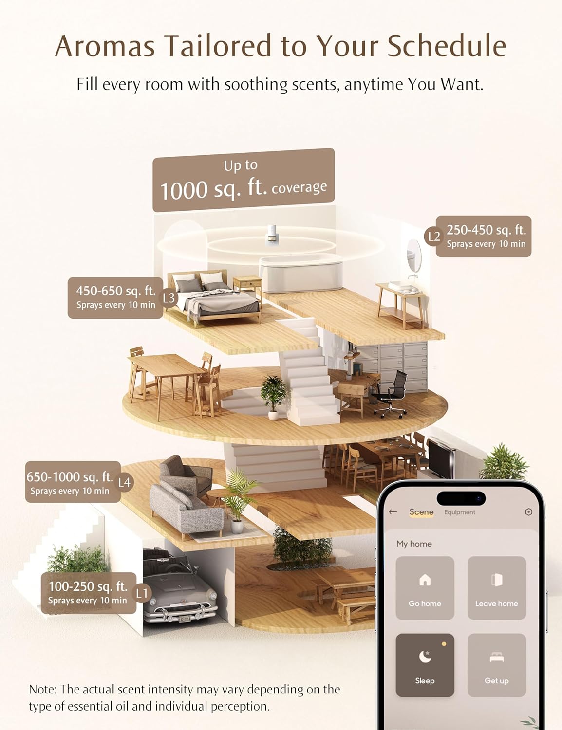 SenseFlow SF101S Smart Wi-Fi Waterless Diffuser with Minted Rosewood